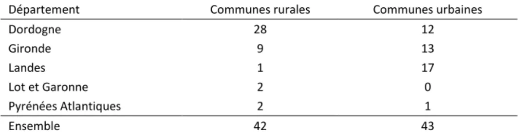 Tableau 4 Distribution des chaufferies collectives suivant la taille des communes (2012) 