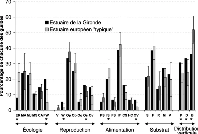 Figure 1. Comparaison de la typologie de peuplement obtenue en Gironde avec celle d’un 