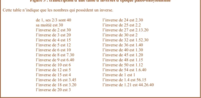 Figure 5 : transcription d’une table d’inverses d’époque paléo-babylonienne   Cette table n’indique que les nombres qui possèdent un inverse