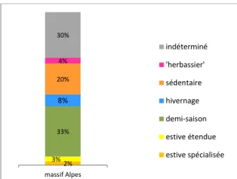 Graphique 12. Répartition des ZP selon leur fonction 