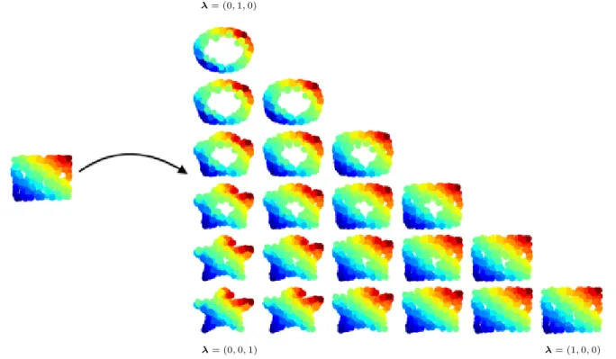 Figure 2.3. Shape interpolation. The initial shape is a square which is interpolated between a square λ = (1, 0, 0), an open circle λ = (0, 1, 0) and a star λ = (0, 0, 1)