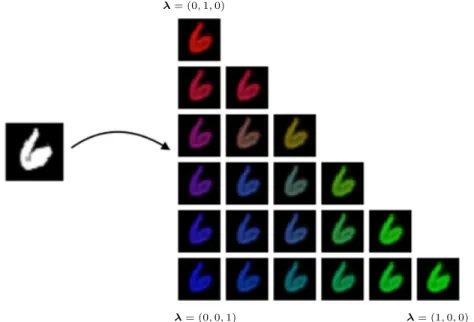 Figure 2.4. Image-to-image interpolation. The source image is a white &#34;6&#34; which is inter- inter-polated betweed red λ = (0, 1, 0), blue λ = (0, 0, 1) and green λ = (1, 0, 0)) &#34;6&#34;.