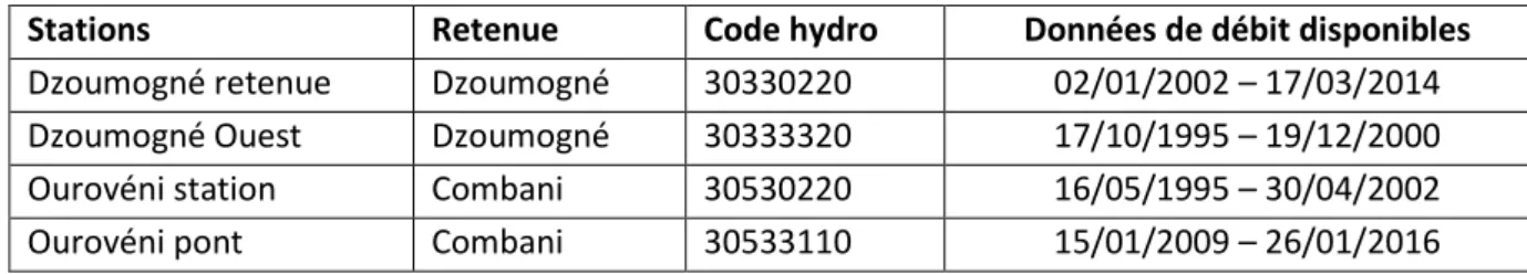 Tableau 7. Récapitulatif des données disponibles de débit sur chaque station influencée 