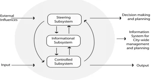 Figure 5 : «A city as general system» (Laurini, 1998). 