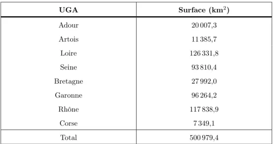 Table 2.2 : Contributions des différentes unités de gestion anguille à la superficie totale considérée à ce jour dans le modèle TABASCO.
