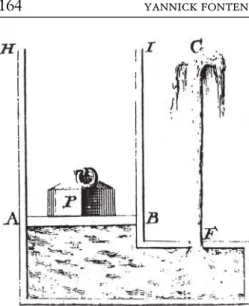 Fig. 2 – Pompe la plus simple envisage´e par Bernoulli.