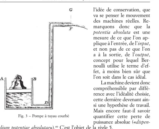 Fig. 3 – Pompe a` tuyau courbe´