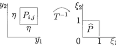 FIG. 2.7. Transformation affine T entre un pavé physique Pj de l’image I et le pavé de référence .