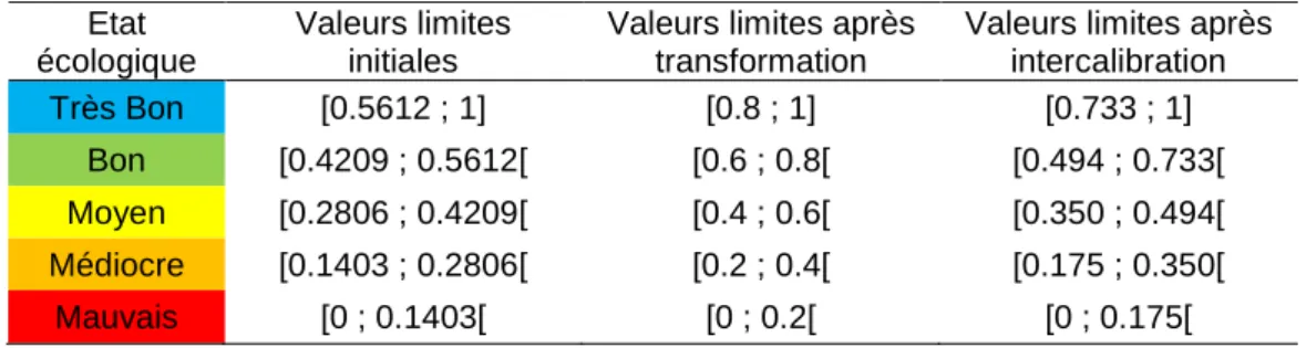 Tableau 3 : Limites des cinq classes d’état écologique. 