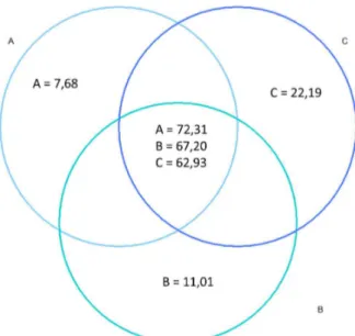 Figure 7 : Nombre d’observations de chaque taxon par les tous opérateurs simultanément