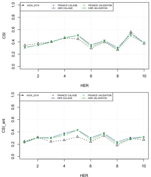 Figure     10       : Critères CSI à l'issue de l'optimisation du paramètre A