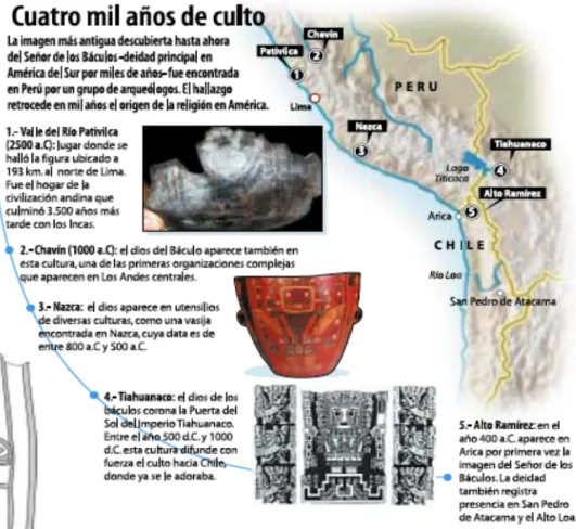 Figure 5 : L'aire et les cultures liées à la représentation d'une divinité andine, sur  4000 ans d’histoire, jusqu’aux Incas 