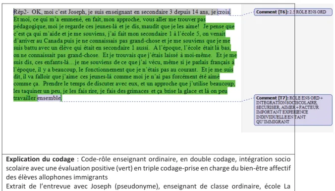 Figure 2: Exemple de codage à l’aide de commentaires dans le logiciel Word 