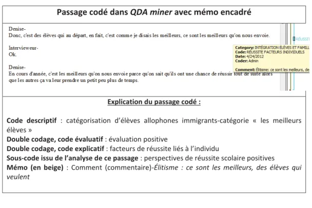 Figure 3: Exemple de codage dans QDA miner avec mémo encadré 