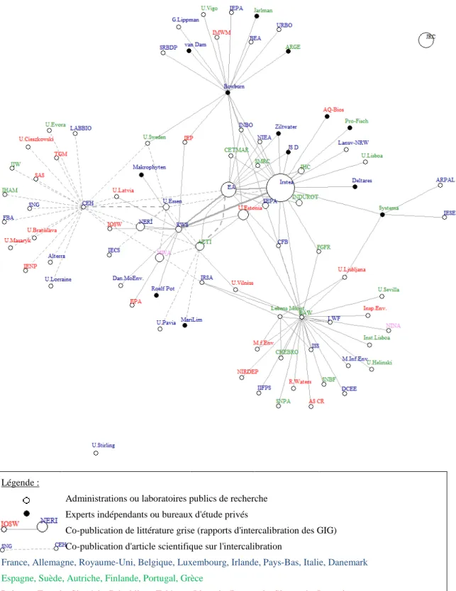 Figure 5 : Représentation non exhaustive du réseau des administrations et organismes de recherche impliqués dans  l’exercice d’intercalibration (source : auteur) 