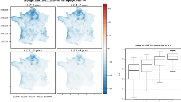 Figure 7  Évolution (en % ) des quantiles de débit journalier due seulement au débit de base pour T = 2, 10, 100, 1000 ans entre les périodes 1981-2000 et 2081-2100 (scénario a1b)