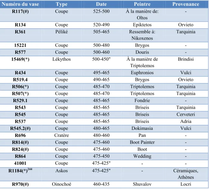 Tableau 1.1 243 : Copulation couple-Levrette/Lotus (*)/Femme par-dessus l'homme(#) 