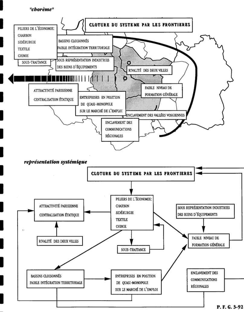 Fig  4  &#34;Mapping&#34; primaire  du  système  traditionnel  de la  Lorraine 