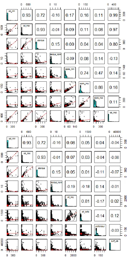 Figure 1: Scatterplot pour le carbone 