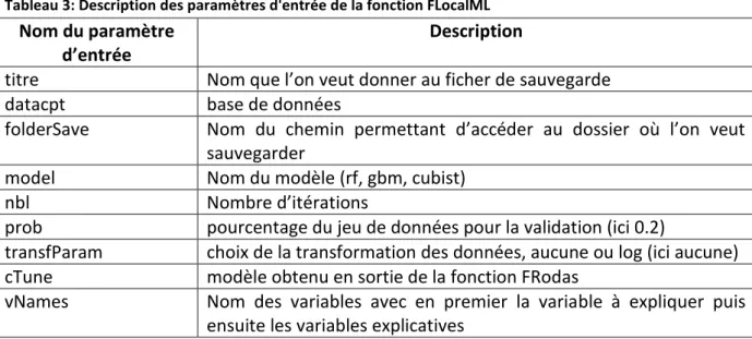 Tableau 3: Description des paramètres d'entrée de la fonction FLocalML 