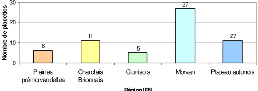 Figure 4 : Nombre de placettes présélectionnées par région IFN  c) Observations effectuées 