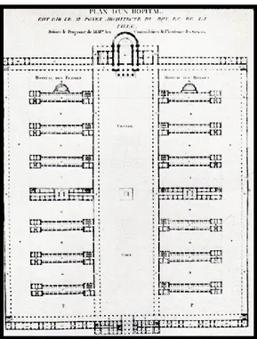 Figure 24 – Bernard Poyet, Plan d’un hôpital, 1787, Projet de l’Académie des Sciences,  Dans Tenon, Mémoire sur les hôpitaux (1788)