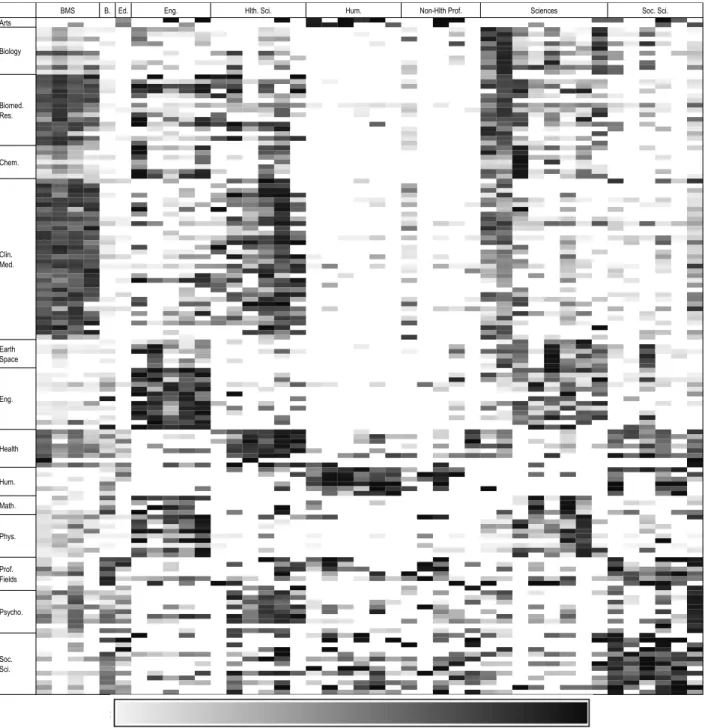 Figure 6. Percentage of papers assigned after manual validation, for each combination of discipline  of departments (x-axis) and specialty of publication (y-axis) 