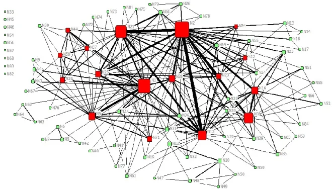 Figure 2. –   Sociogramme du réseau LITOS reliant les acteurs présents ensemble dans des cliques 
