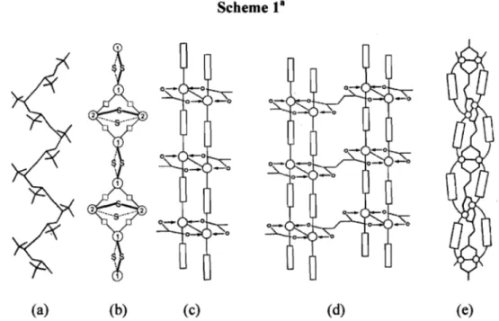 Table  2.1.3.  Comparison  of the  torsion  angles  (deg)  describing  the  polymer  chains  in  complexes  1-4  and  S.a 