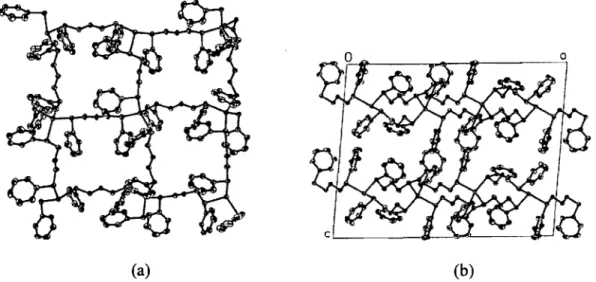 Figure  2.2.1. (a) The cationic sheet of  1  parai lei  to (001) (The anions, the acetone and the  H atoms are omitted for c1arity.)  (b)  Packing of  1  shown as a projection of the cationic  sheets onto the ac-plane