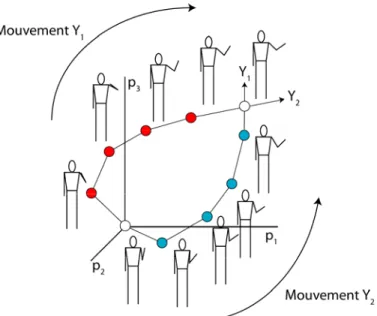 Figure 15 : Diagramme schématique représentant une séquence de postures digitalisées au cours d’un  mouvement 