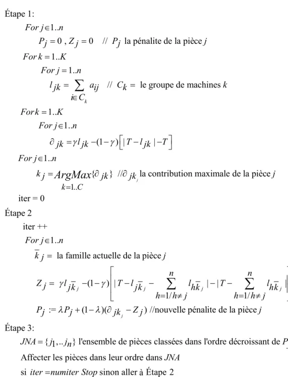 Figure 5 : Algorithme SW 