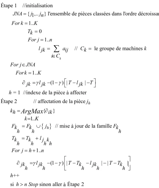 Figure 6 : Affectation de pièces au niveau du SW 