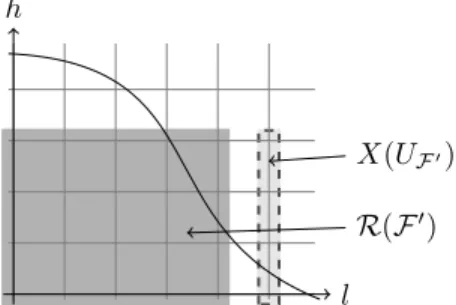 Figure 1.6: Search state after this iteration.