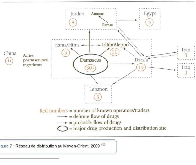 Figure 7 : Réseau de distribution au Moyen-Orient, 2009  165 .                                                          