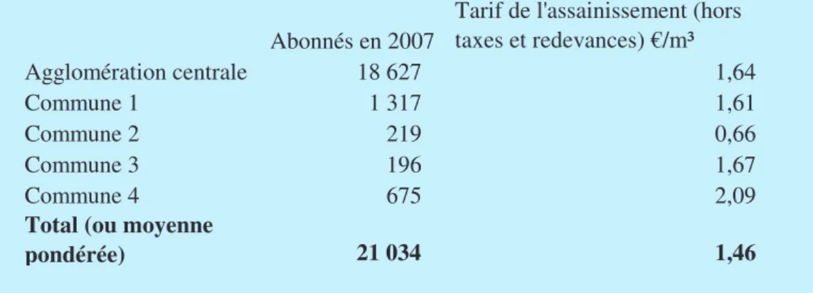 Illustration de la non-optimisation des  subventions : S3 (eau potable)  Les  travaux  de  renouvellement  récurrents  ne  font  l'objet  d'aucune  planification,  les  quatre communes membres n'informant que  tardivement de leurs travaux de voirie