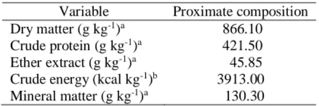 Table  1.  Commercial  extruded  diet  proximate  compo- compo-sition.  a Value  analyzed  according  to  AOAC  (2005)