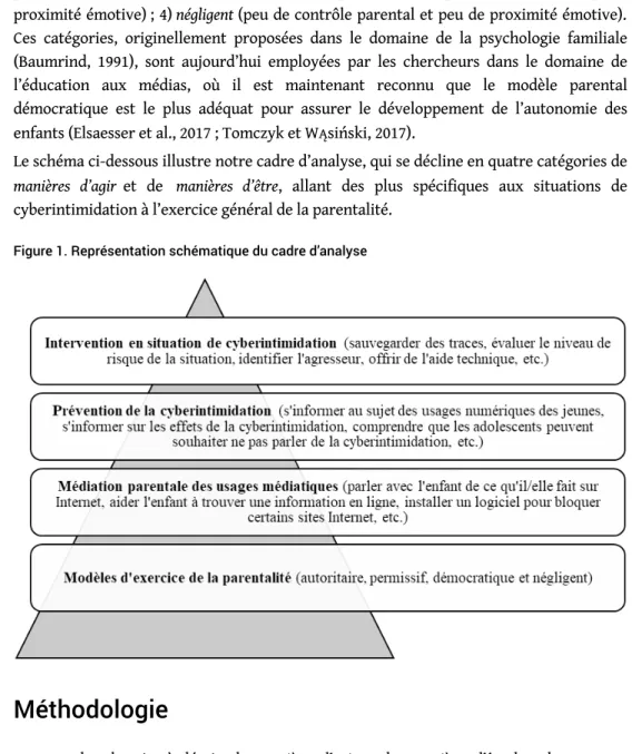 Figure 1. Représentation schématique du cadre d’analyse