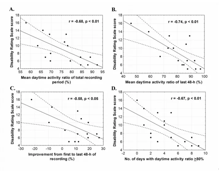Table 1. Demographic and clinical  characteristics of patients