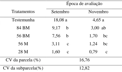 Tabela 1- Percentagem de frutos de goiaba com anelamento em função de doses de CaCl 2  em duas  épocas de avaliação, Cachoeiro de Itapemirim, ES, 2010 