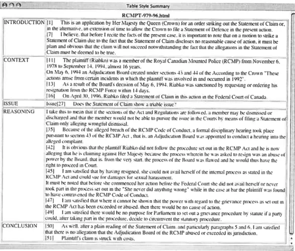Table Style Summary RCMI9’-979.96.html