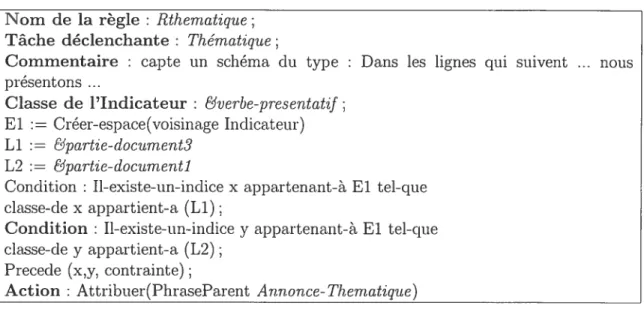 FIG. 2.1 Un exemple de règle écrite dans le langage formel