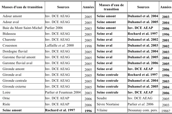 Tableau 1 : Liste des jeux de données disponibles en décembre 2006. (AEAG : Agence de l'Eau Adour- Adour-Garonne,  AEAP :  Agence  de  l’Eau  Artois  Picardie)