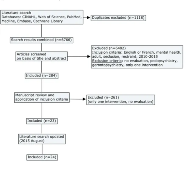 Figure 1. PRISMA flow diagram 