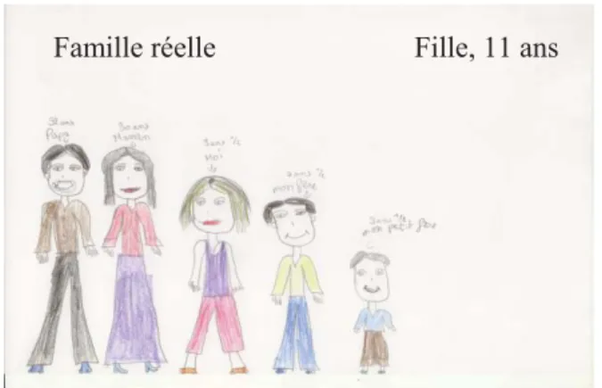 Figure 3 : exemple de dessin de la famille réelle 