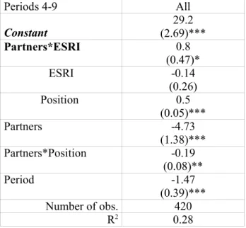Table 4.  OLS regression of individual contributions to the public good : global analysis