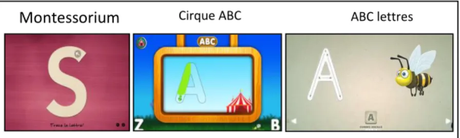 Figure 1 : Illustrations des applications utilisées 