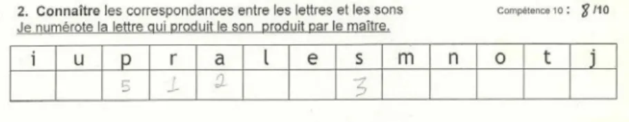 Figure 4. Exercice figurant dans le corpus de la thèse de C. Blanc  Prenons quelques autres exercices extraits du corpus