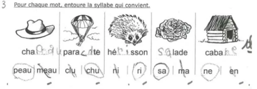 Figure 7. Exercice figurant dans le corpus de la thèse de C. Blanc 