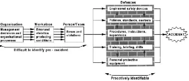Figure 10. Le modèle d’évaluation proactif des défenses (Edkins, 1998) 